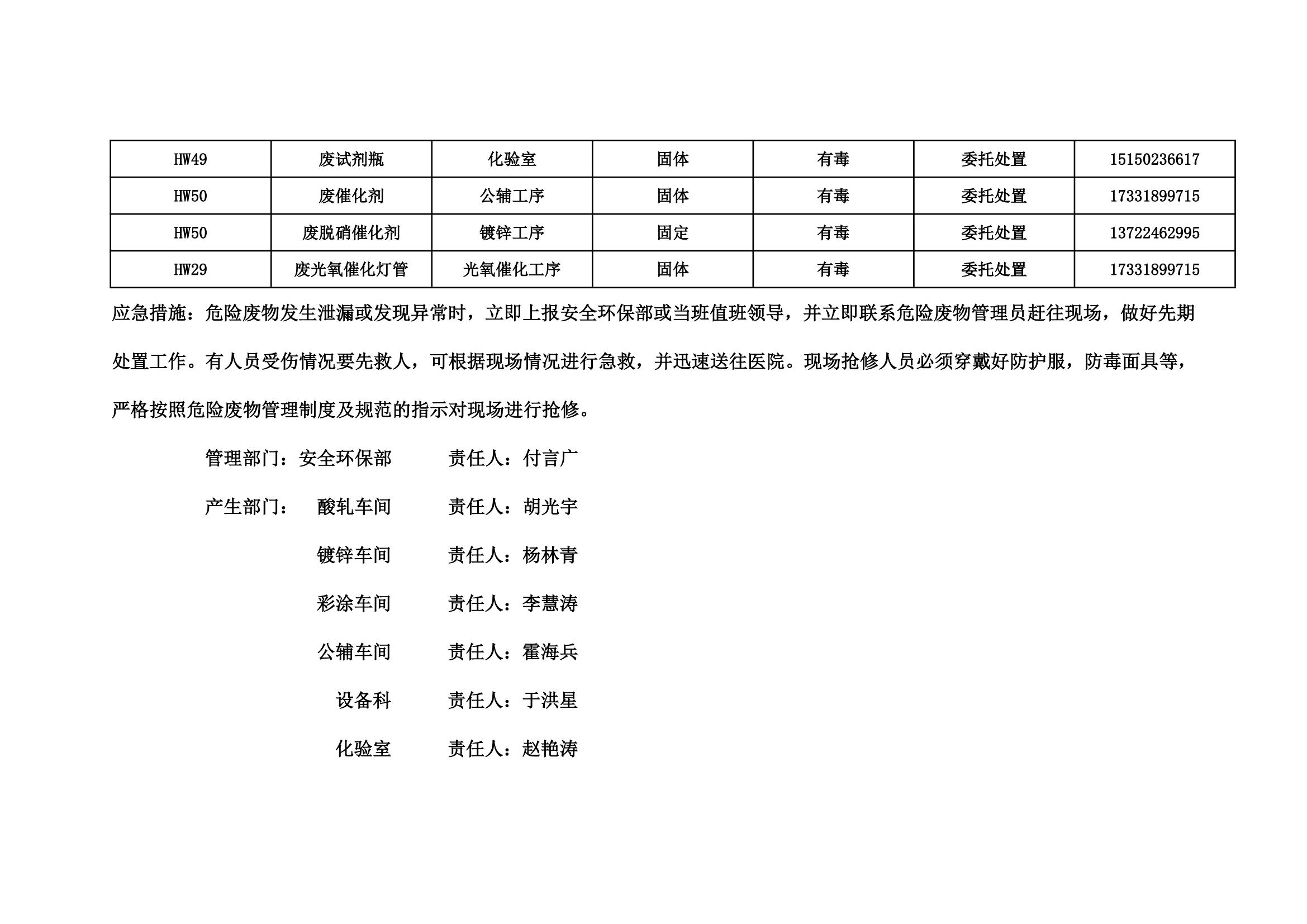 危險廢物污染防治責(zé)任公開信息-河北兆建金屬制品有限公司